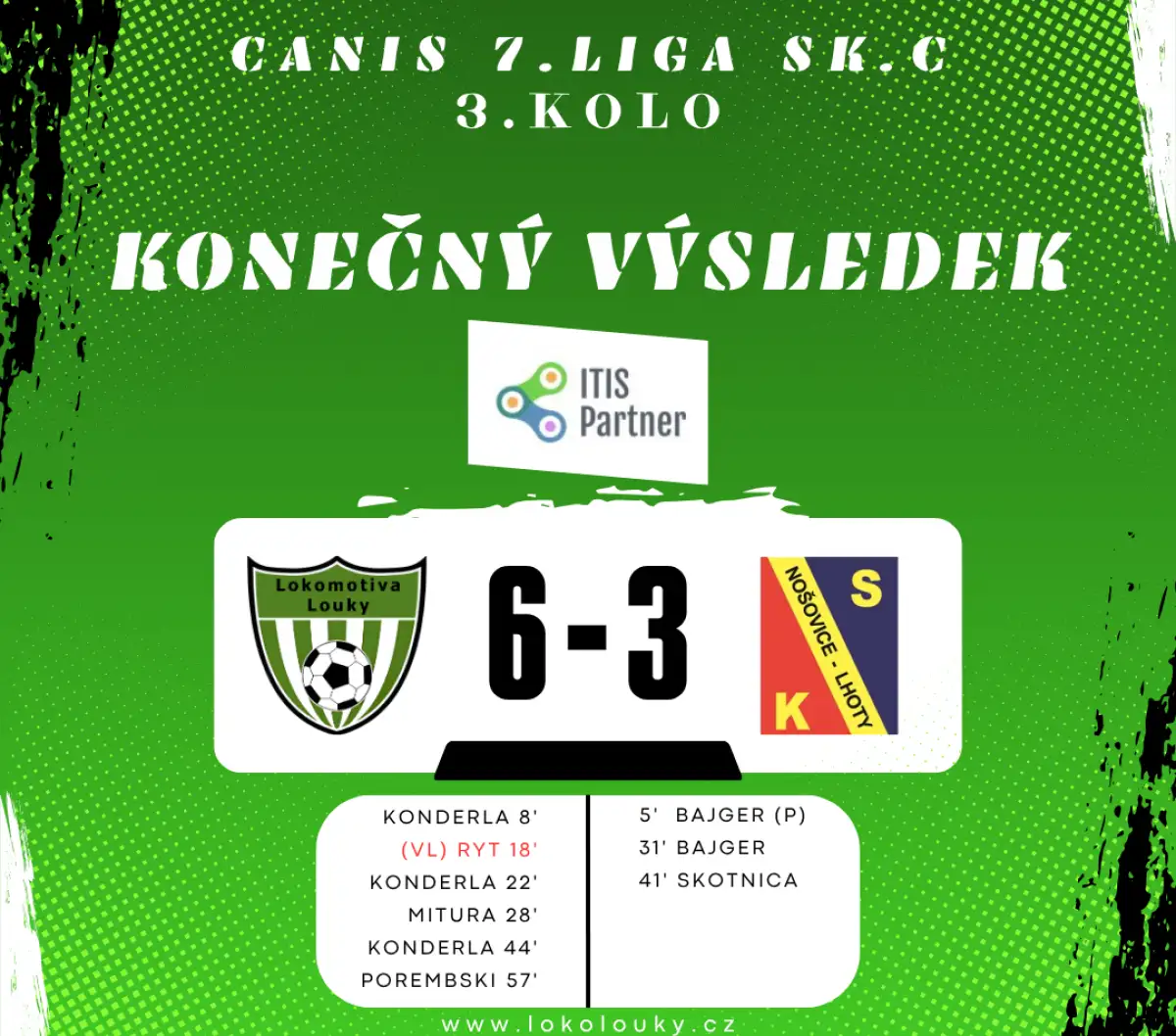 První zápas sezóny Loučani zvládají na výbornou, přestřelku s Nošovicemi režíroval kapitán Konderla, který už do půle nasázel hattrick!