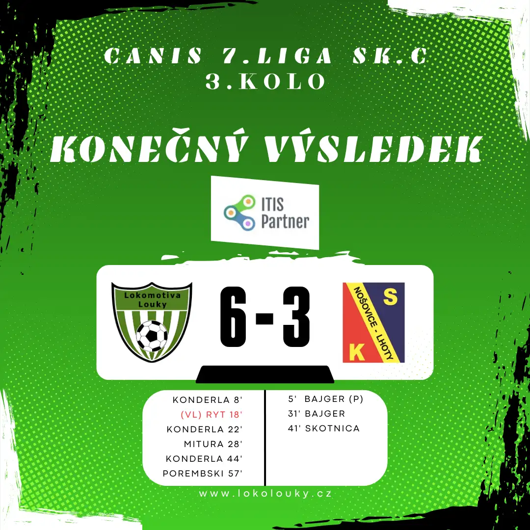První zápas sezóny Loučani zvládají na výbornou, přestřelku s Nošovicemi režíroval kapitán Konderla, který už do půle nasázel hattrick!