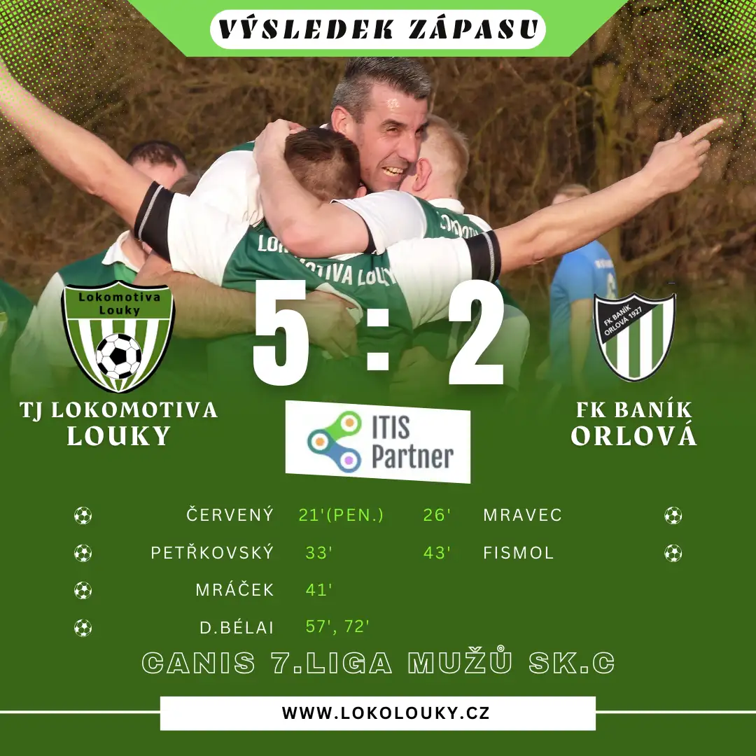 Loučani připisují druhou výhru v řadě, když doma přestříleli Baník Orlovou 5:2!